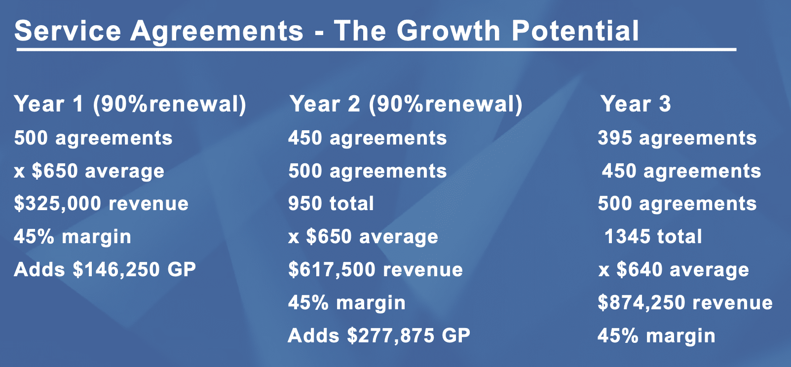 Service Agreements - The Growth Potential